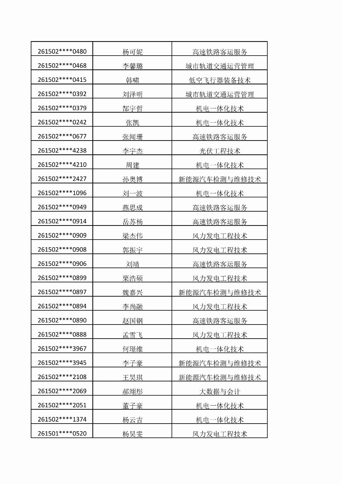 乐鱼官网手机网页版2026年单独招生考试拟录取结果公示_08.jpg