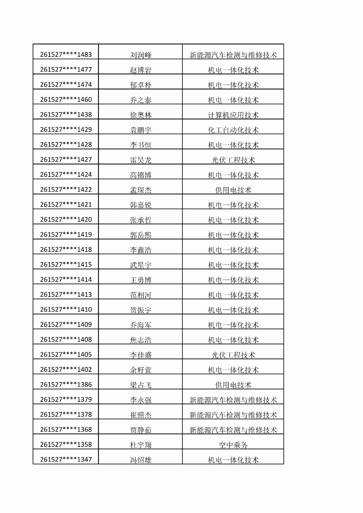 乐鱼官网手机网页版2026年单独招生考试拟录取结果公示_02.jpg