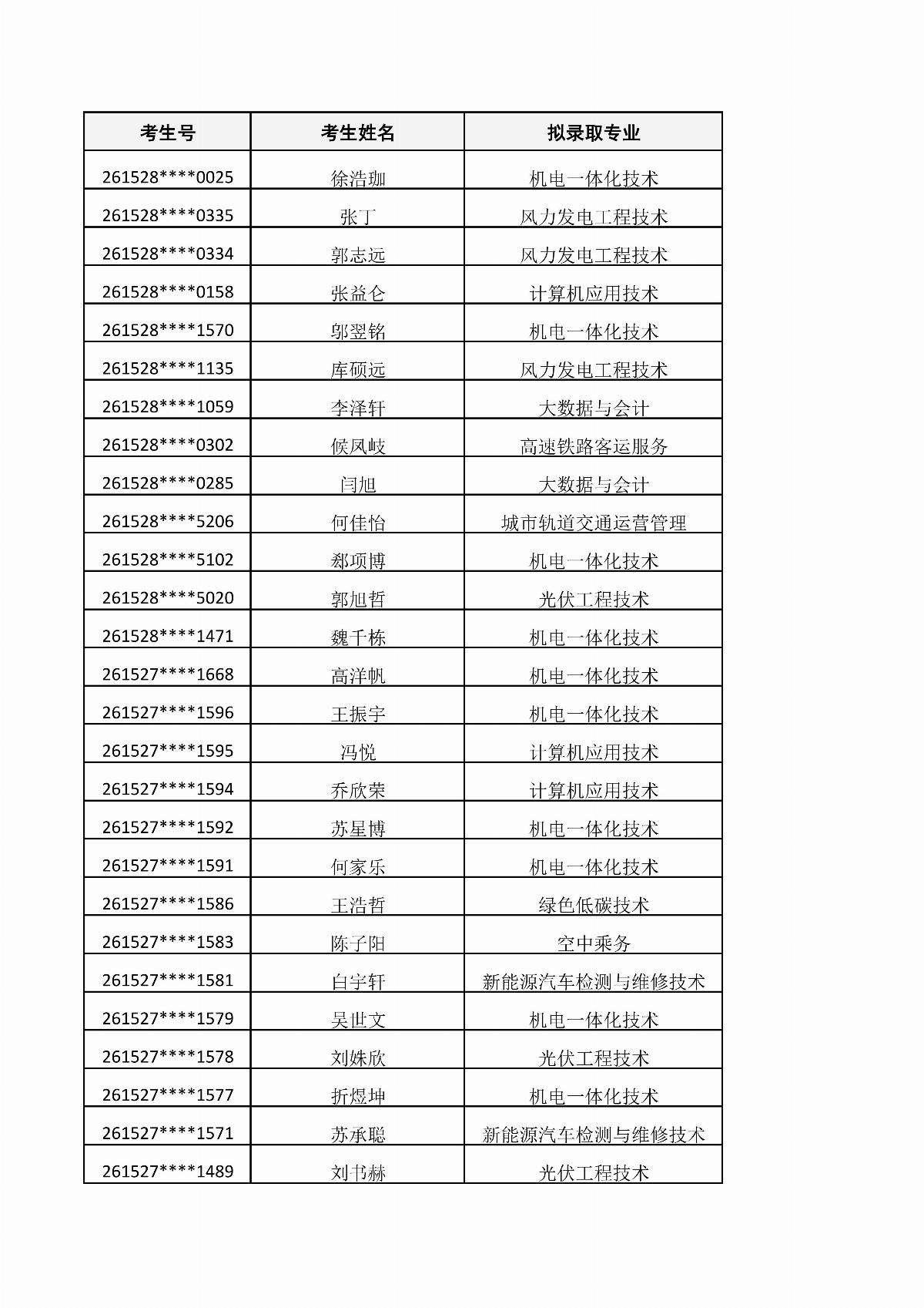 乐鱼官网手机网页版2026年单独招生考试拟录取结果公示_01.jpg