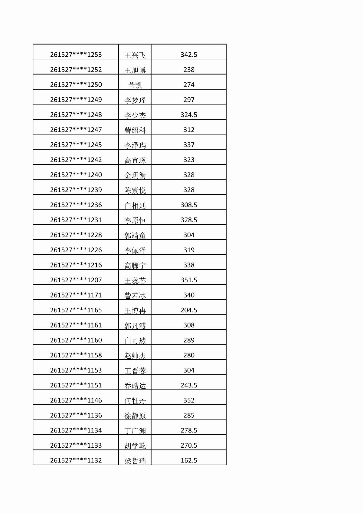 乐鱼官网手机网页版2026年单独招生考试成绩公示_04.jpg