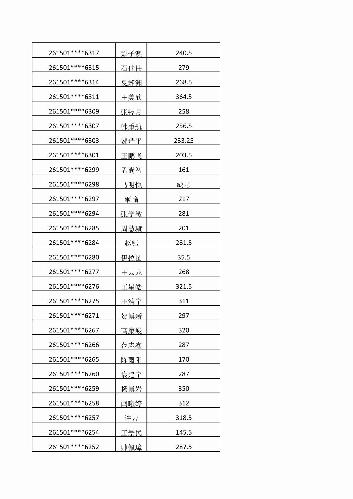 乐鱼官网手机网页版2026年单独招生考试成绩公示_11.jpg