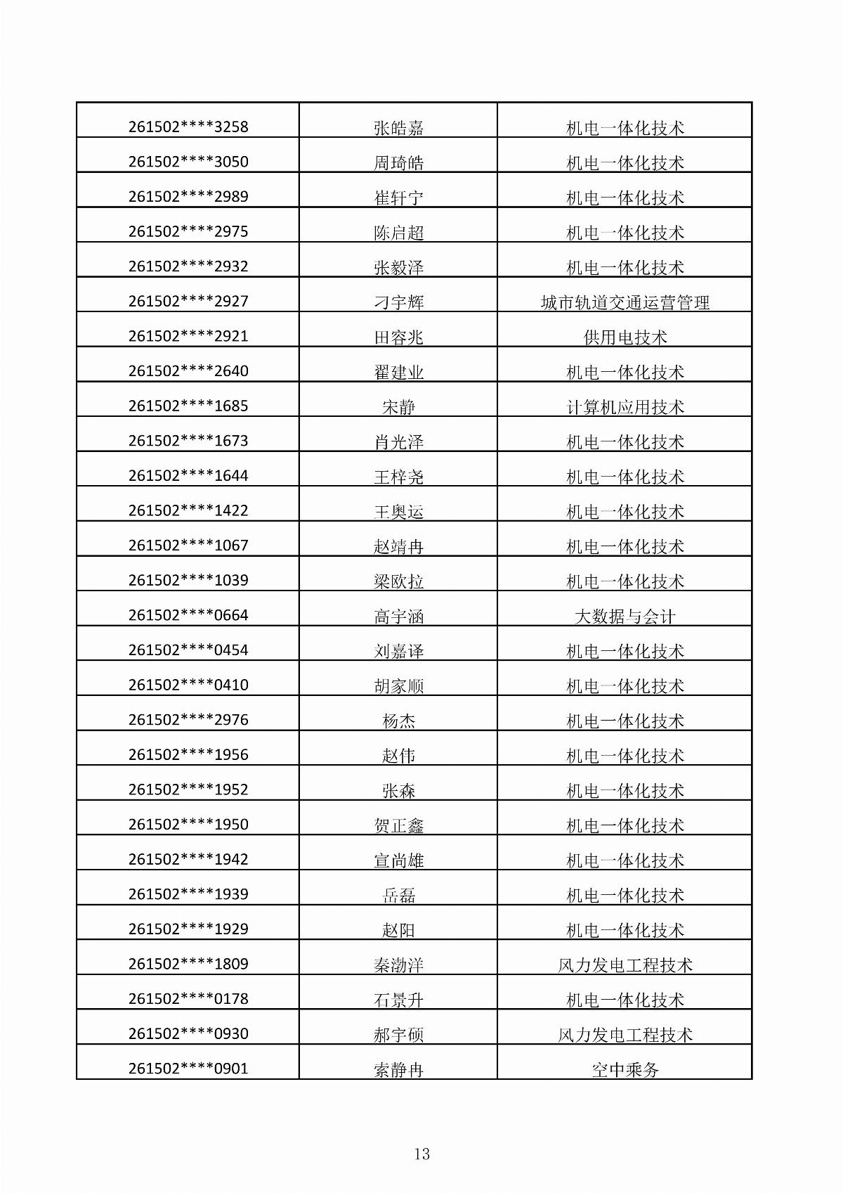 乐鱼官网手机网页版2026年第二次单独招生考试拟录取结果公示_13.jpg