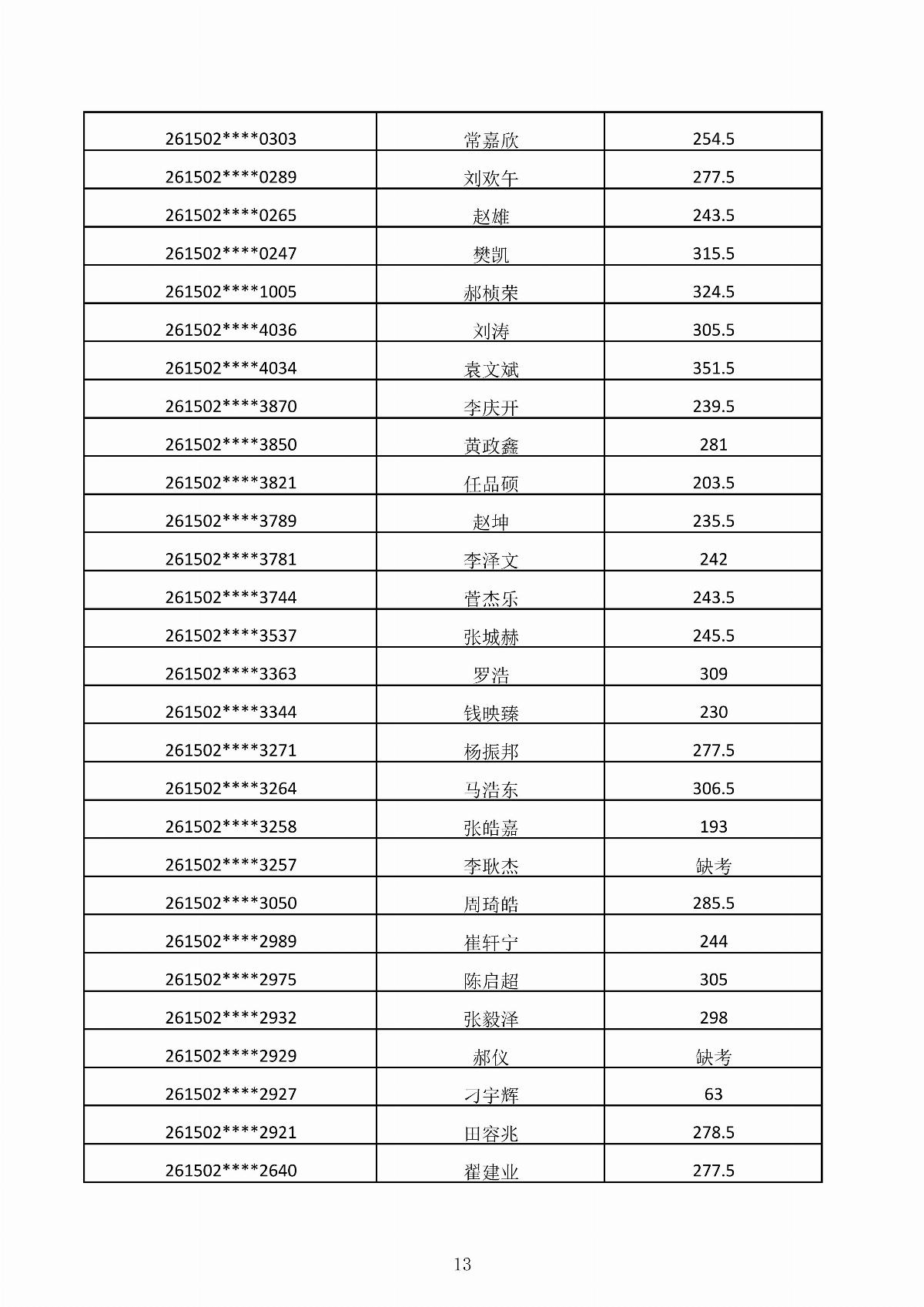 乐鱼官网手机网页版2026年第二次单独招生考试成绩公示_13.jpg