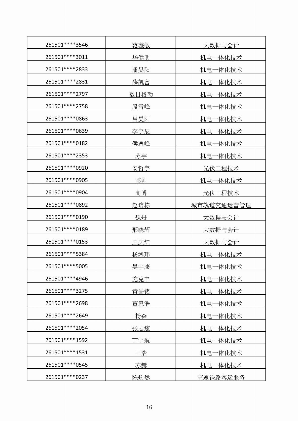 乐鱼官网手机网页版2026年第二次单独招生考试拟录取结果公示_16.jpg