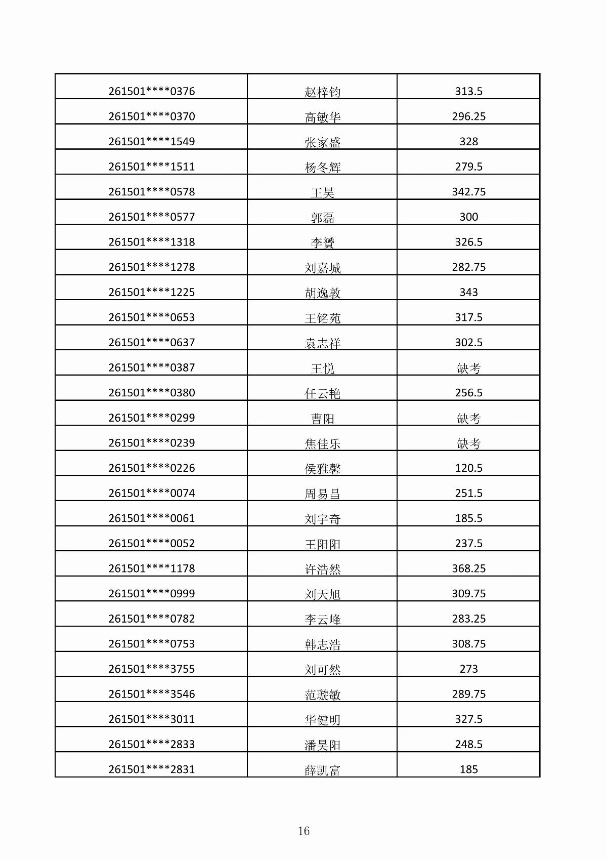 乐鱼官网手机网页版2026年第二次单独招生考试成绩公示_16.jpg