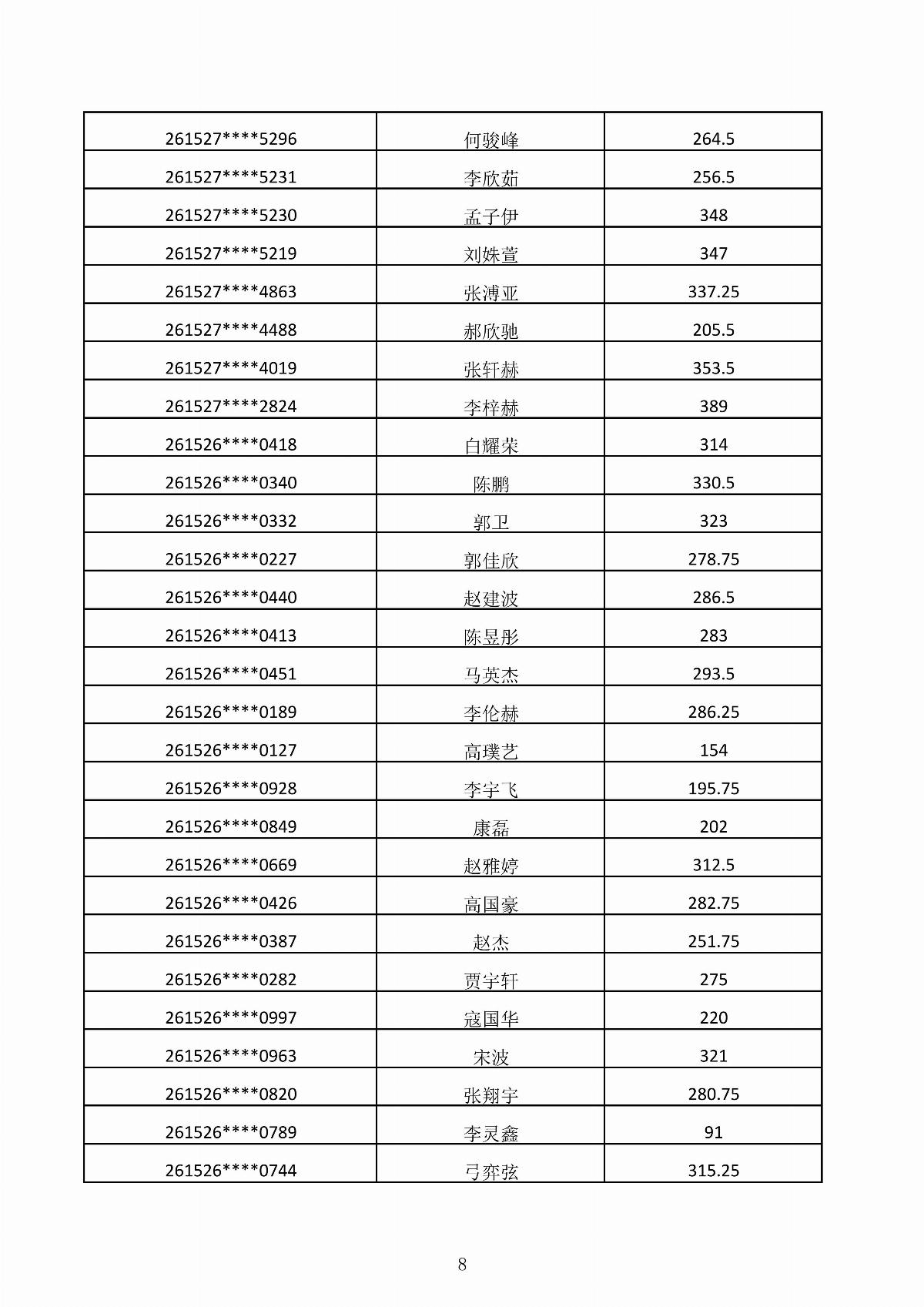 乐鱼官网手机网页版2026年第二次单独招生考试成绩公示_08.jpg