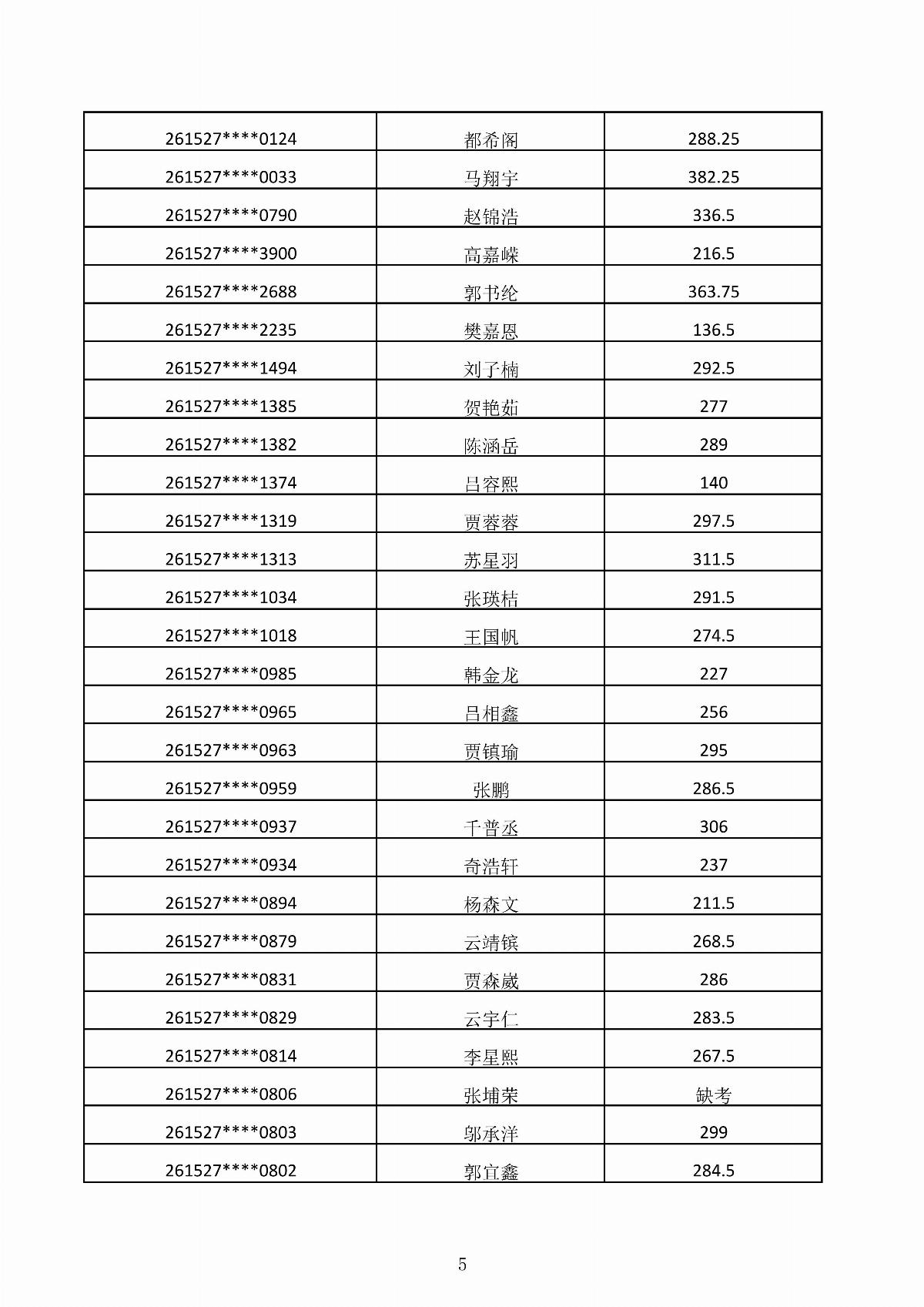 乐鱼官网手机网页版2026年第二次单独招生考试成绩公示_05.jpg