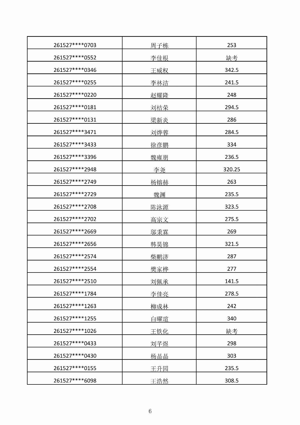乐鱼官网手机网页版2026年第二次单独招生考试成绩公示_06.jpg