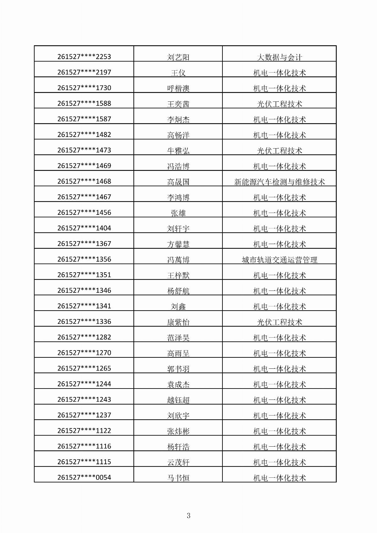 乐鱼官网手机网页版2026年第二次单独招生考试拟录取结果公示_03.jpg