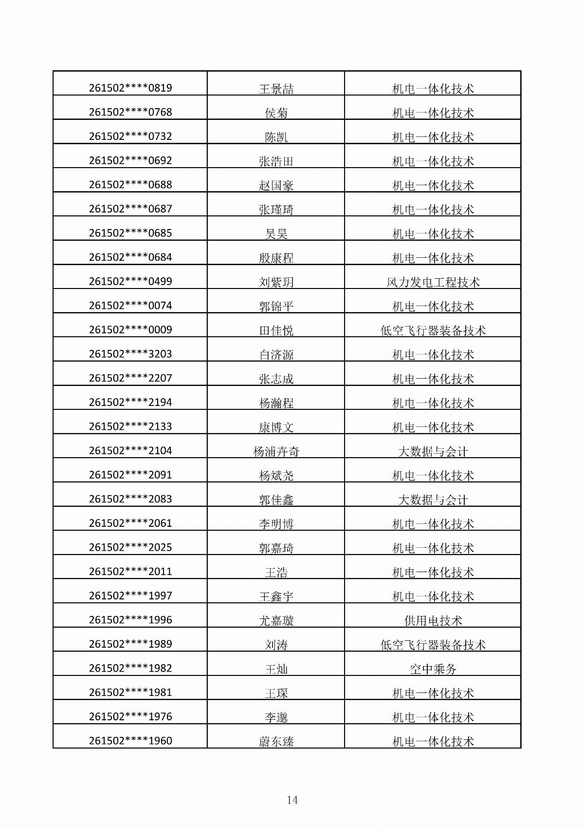 乐鱼官网手机网页版2026年第二次单独招生考试拟录取结果公示_14.jpg
