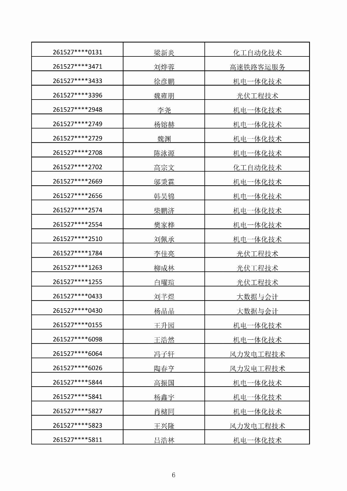 乐鱼官网手机网页版2026年第二次单独招生考试拟录取结果公示_06.jpg