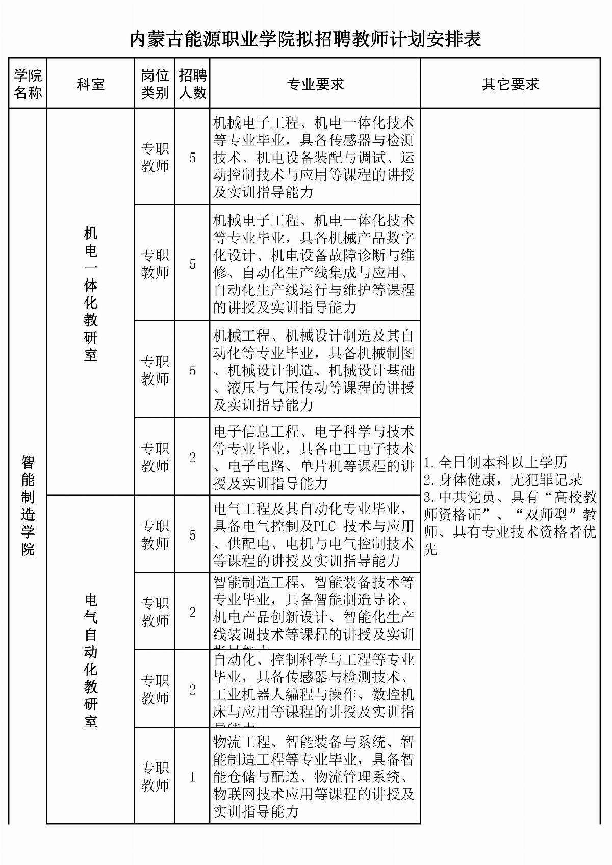 乐鱼官网手机网页版拟招聘教师计划安排表(6)(1)_01.jpg