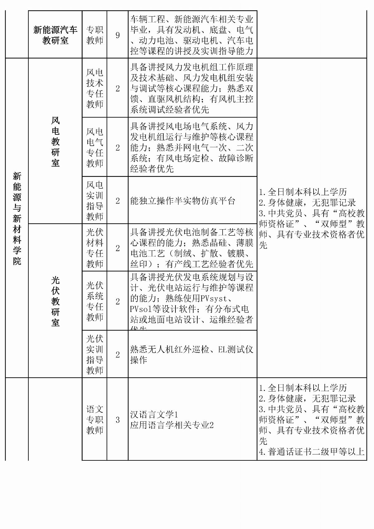 乐鱼官网手机网页版拟招聘教师计划安排表(6)(1)_02.jpg