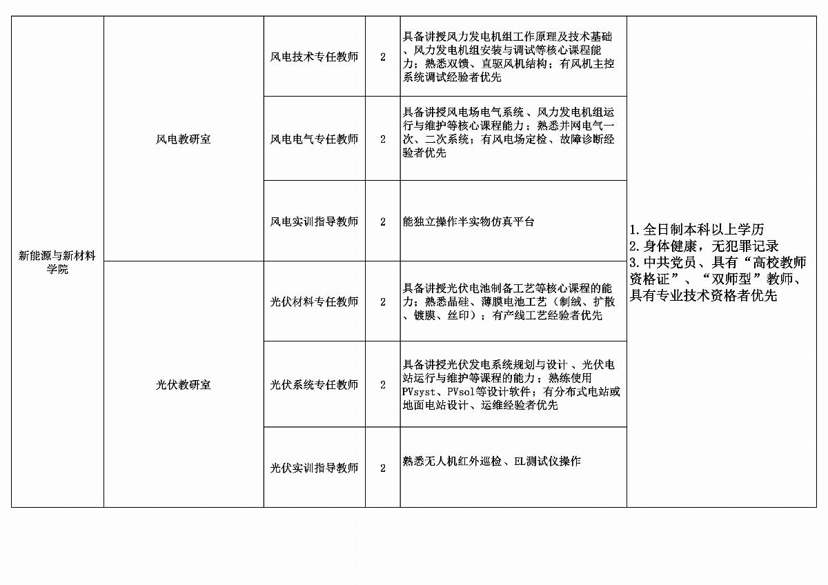 乐鱼官网手机网页版拟招聘教师计划安排表_02.jpg