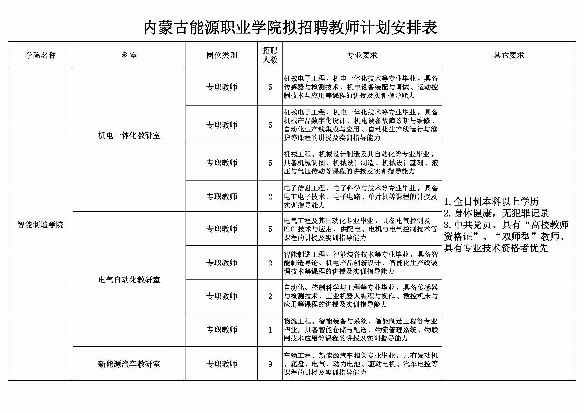 乐鱼官网手机网页版拟招聘教师计划安排表_01.jpg