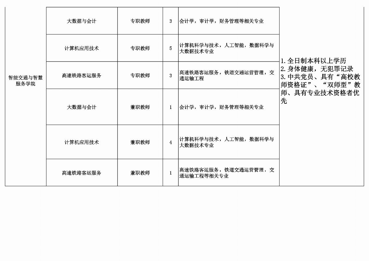 乐鱼官网手机网页版拟招聘教师计划安排表_05.jpg